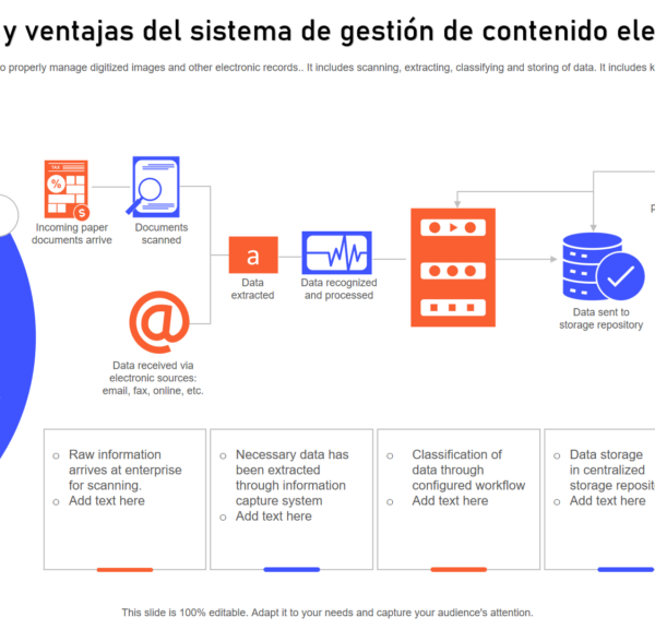 Sistemas de flujo de trabajo en contenido: el secreto del éxito