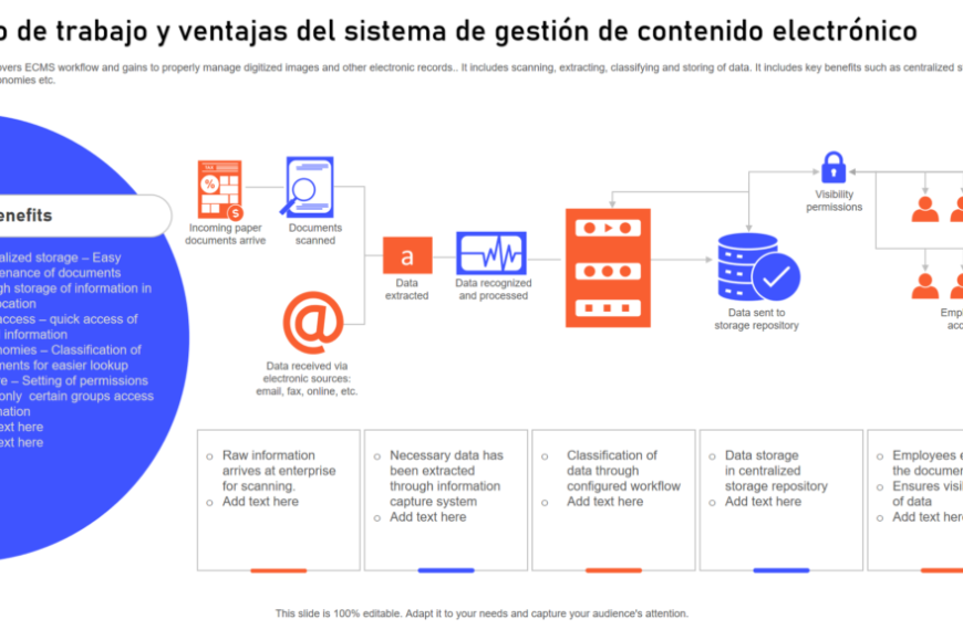 Sistemas de flujo de trabajo en contenido: el secreto del éxito