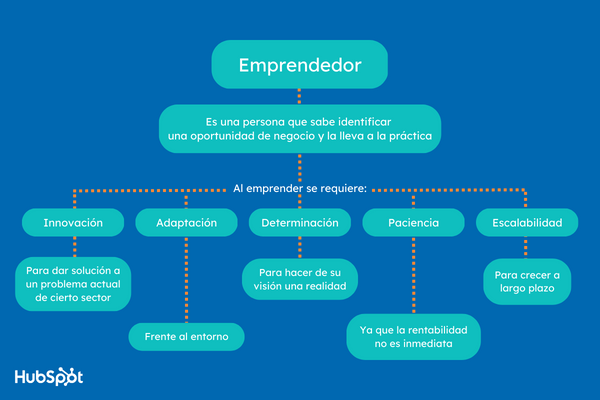 La Inspiradora Historia del Emprendedor Mario S. B.