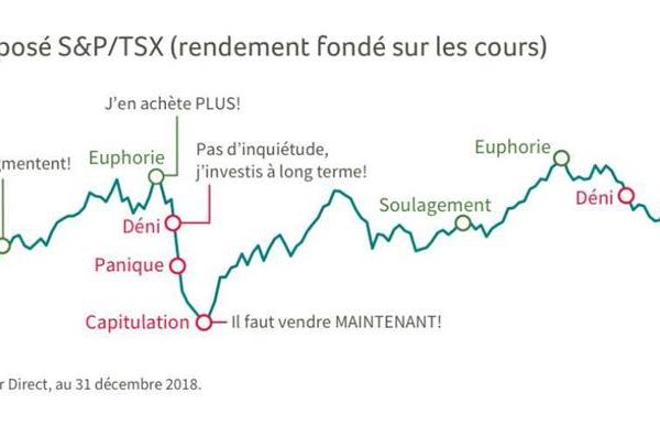 Índice S&P/TSX: Descubre las Claves de la Inversión Actuales