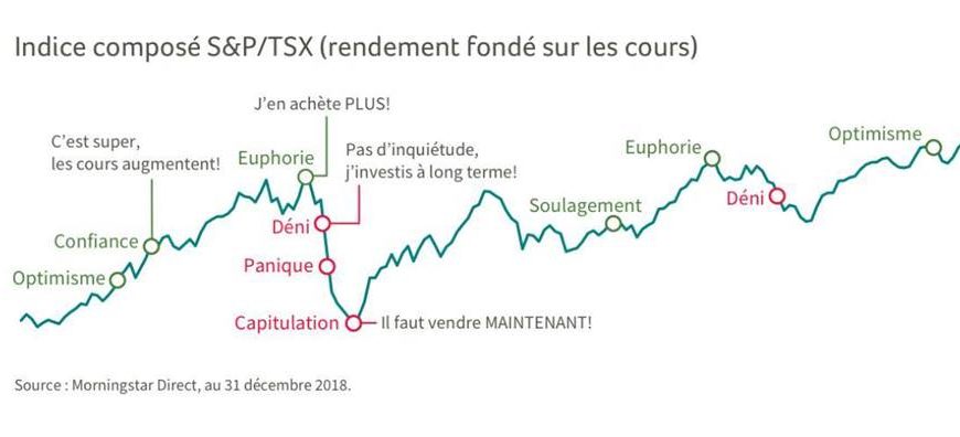 Índice S&P/TSX: Descubre las Claves de la Inversión Actuales