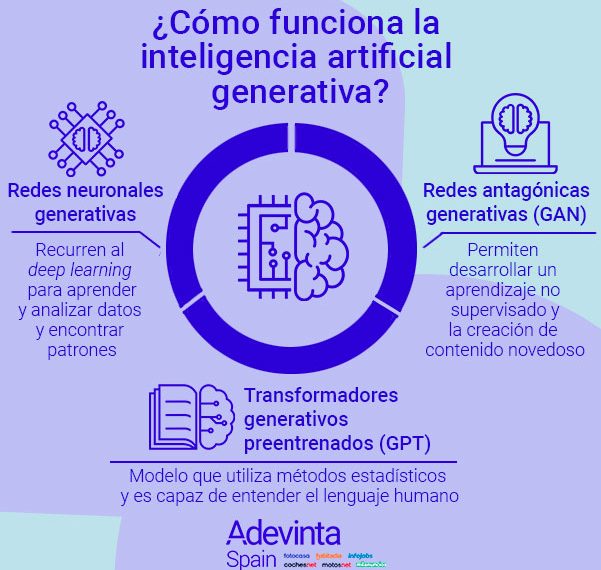 Salesforce Agentforce: Transformando el marketing con IA generativa