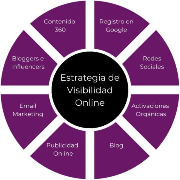 Visibilidad de su marketing: ¿Por qué los competidores lo superan?