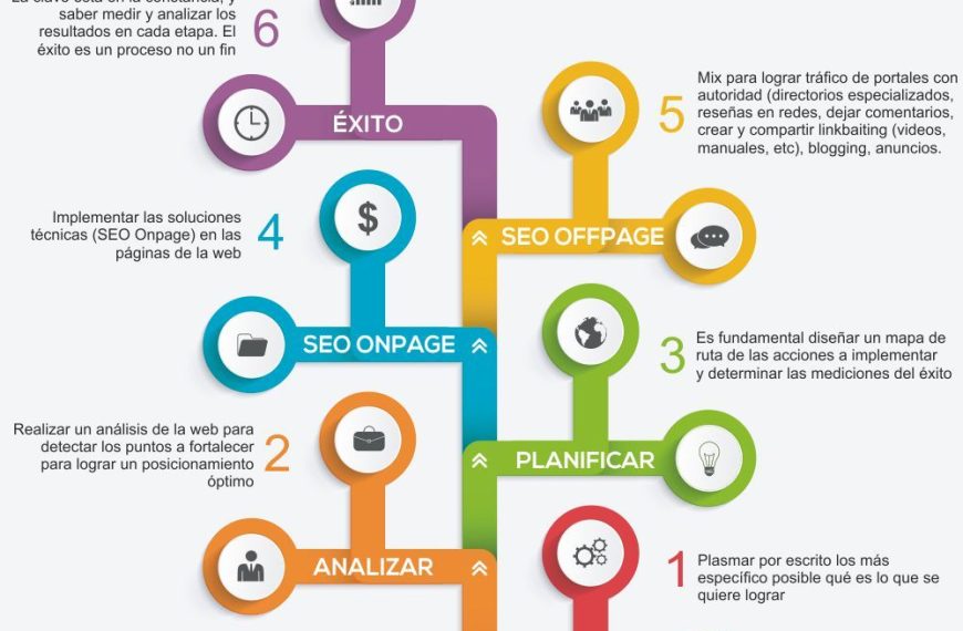 Visibilidad de Marketing: Cómo Recuperarla en Una Competencia Feroz