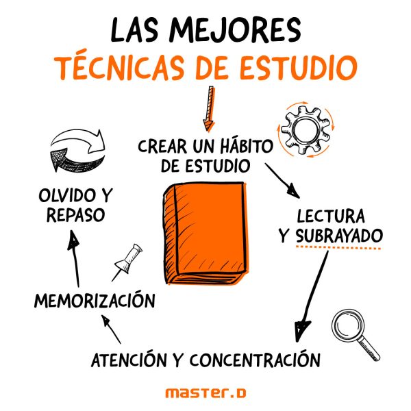 Técnicas de Estudio: Descubre Estrategias que Mejoran tu Aprendizaje