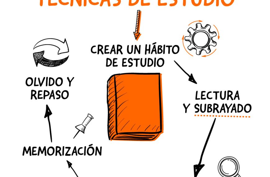 Técnicas de Estudio: Descubre Estrategias que Mejoran tu Aprendizaje