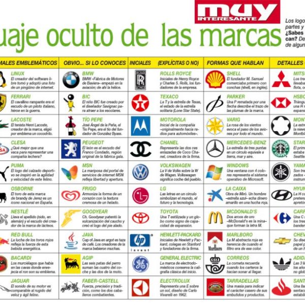 Visibilidad del marketing: Cómo la IA está cambiando la competencia