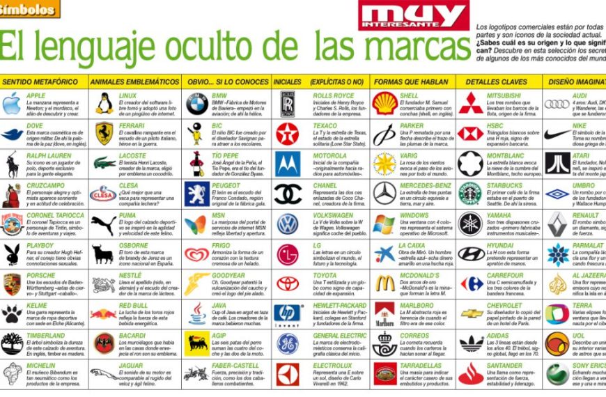 Visibilidad del marketing: Cómo la IA está cambiando la competencia