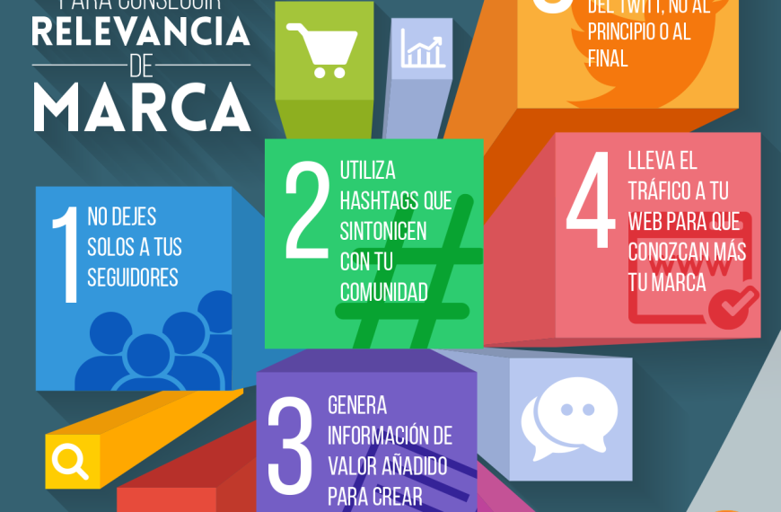 Relevancia en Marketing: Cómo Influir en el Viaje del Comprador