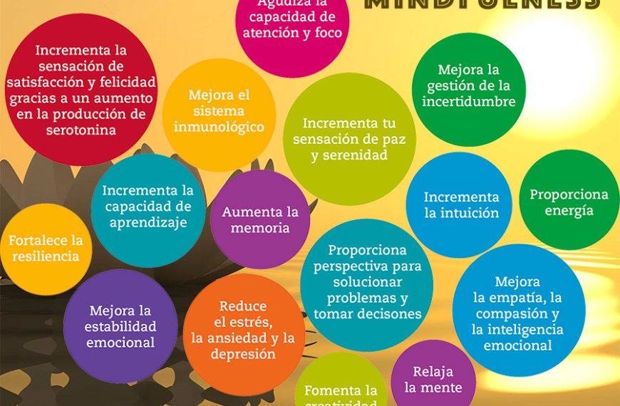 Beneficios del Mindfulness: Cómo Transformar Tu Bienestar Diario