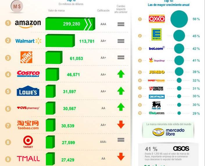 Estrategias de datos de primera mano que están revolucionando el retail