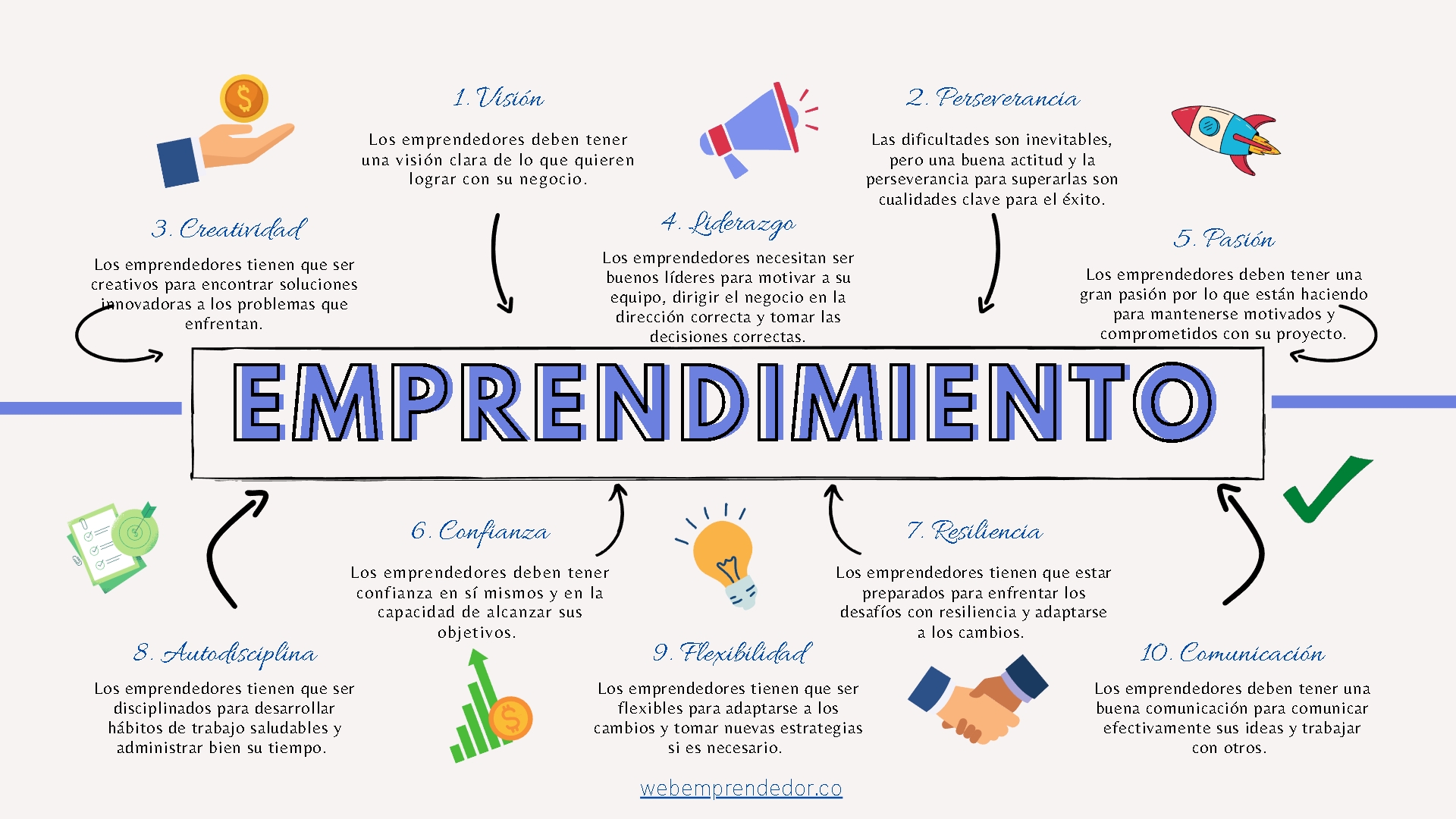 Elon Musk: Un Viaje Inspirador de Emprendimiento