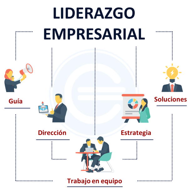 Gabriela León: Emprendimiento y Sostenibilidad Inspiradora