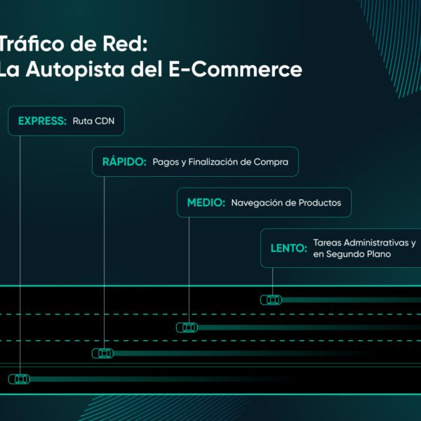 Tráfico de Comercio Electrónico: ¿Por Qué Falta Conversión? Descúbralo Aquí