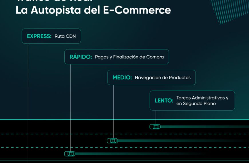 Tráfico de Comercio Electrónico: ¿Por Qué Falta Conversión? Descúbralo Aquí