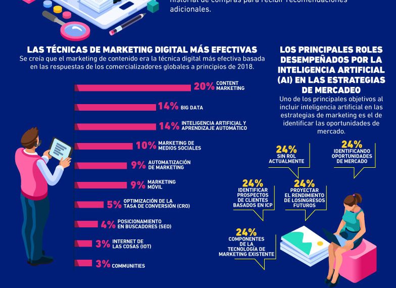 Estrategias de Marketing Digital: Descubre las Claves para Triunfar en 2023