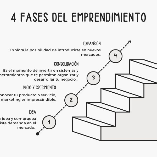 La Inspiring Historia de Elon Musk como Emprendedor