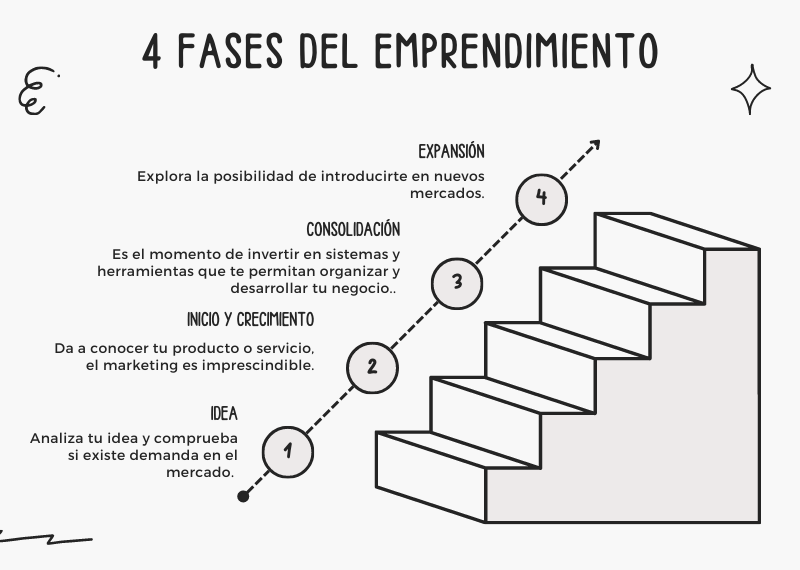 La Inspiring Historia de Elon Musk como Emprendedor