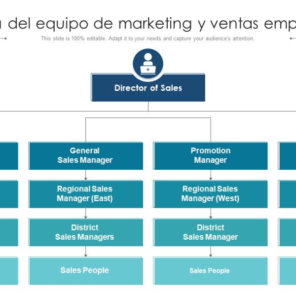 Alineación de ventas y marketing: ¿por qué se están rezagando?