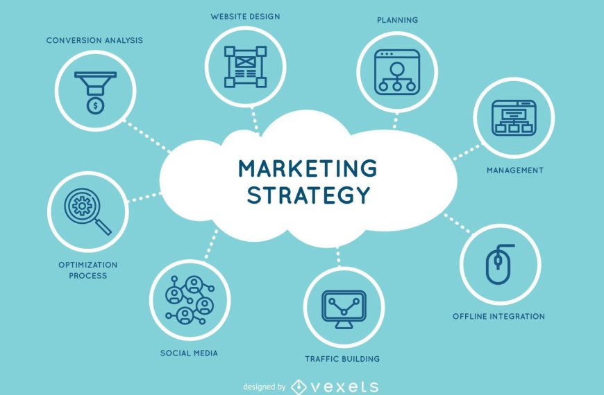 Visibilidad del marketing: Cultivando narrativas auténticas en 2026