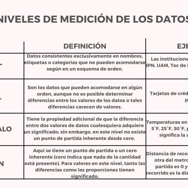 Conversiones mejoradas en Google Ads: La nueva era de la optimización