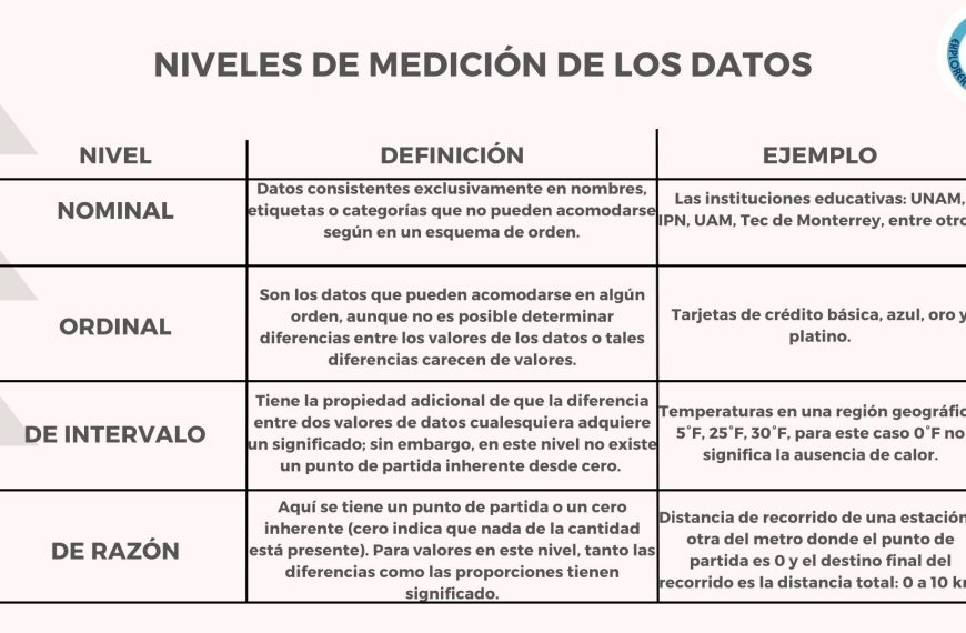 Conversiones mejoradas en Google Ads: La nueva era de la optimización