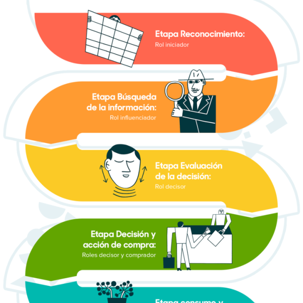 Visibilidad del Marketing: ¿Está Perdida en la Nueva Era Digital?