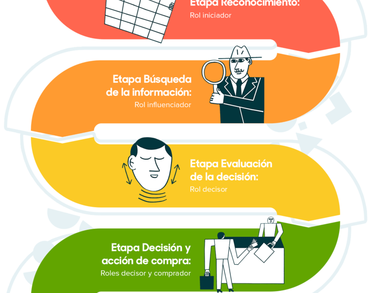 Visibilidad del Marketing: ¿Está Perdida en la Nueva Era Digital?