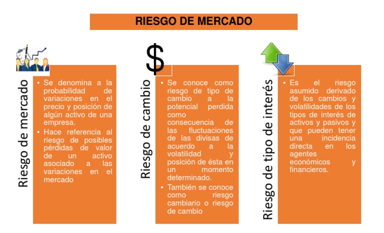 Riesgo en los Mercados: ¿Cómo Navegar el Terreno Peligroso?