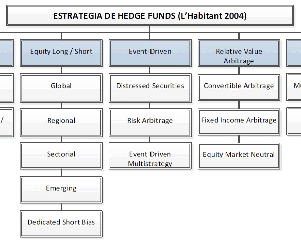 Osilaciones del Precio del Petróleo: Estrategias para Inversores Clave