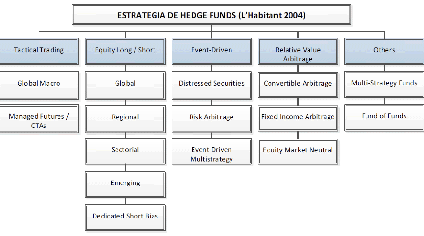 Osilaciones del Precio del Petróleo: Estrategias para Inversores Clave