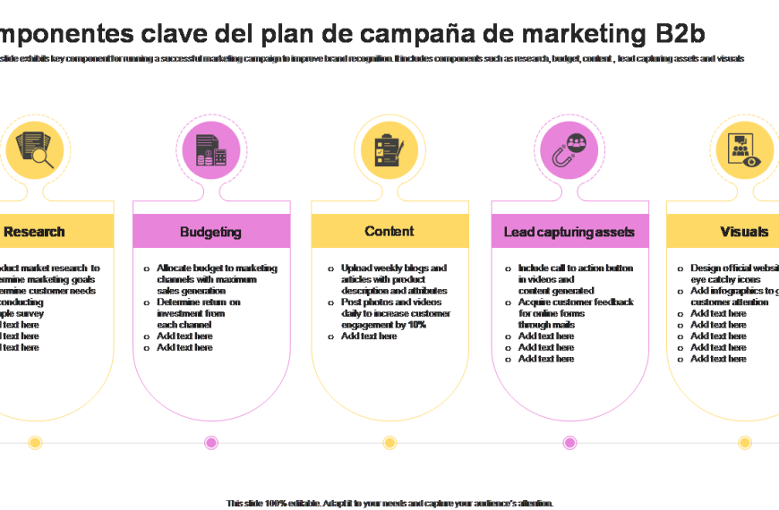 Marketing B2B: ¿Por qué está fallando su estrategia de datos?