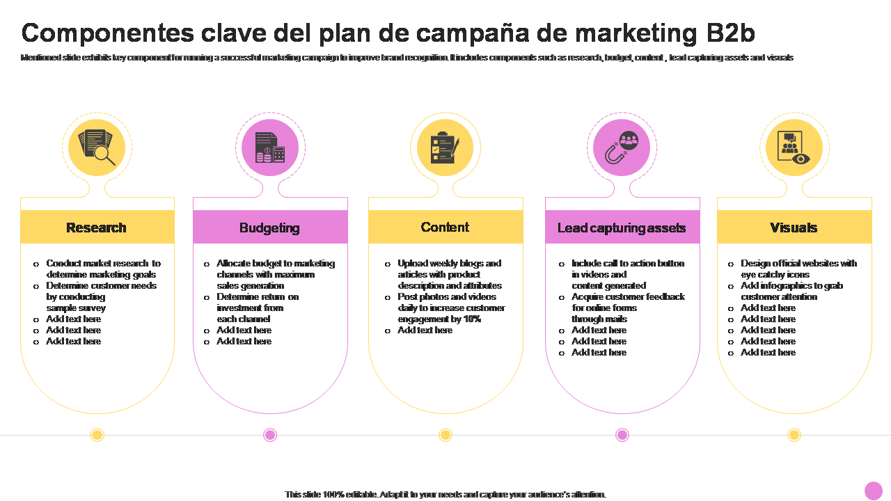 Marketing B2B: ¿Por qué está fallando su estrategia de datos?