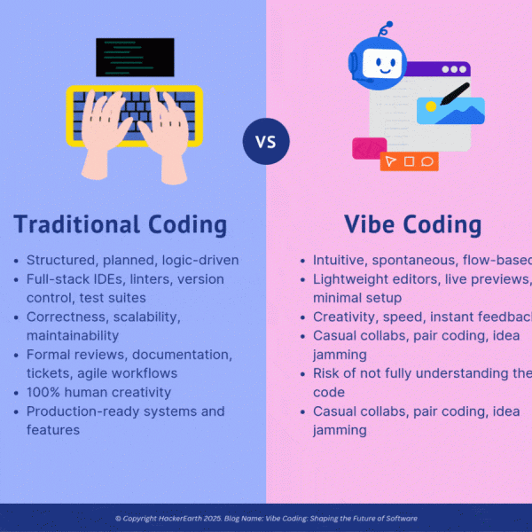 Vibe Coding: ¿Un Riesgo Mayor que el Reemplazo de SaaS?
