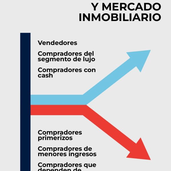 Economía en forma de K: Qué significan los cambios para los inversores