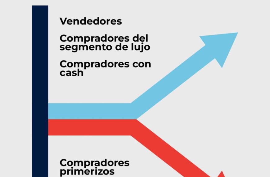 Economía en forma de K: Qué significan los cambios para los inversores