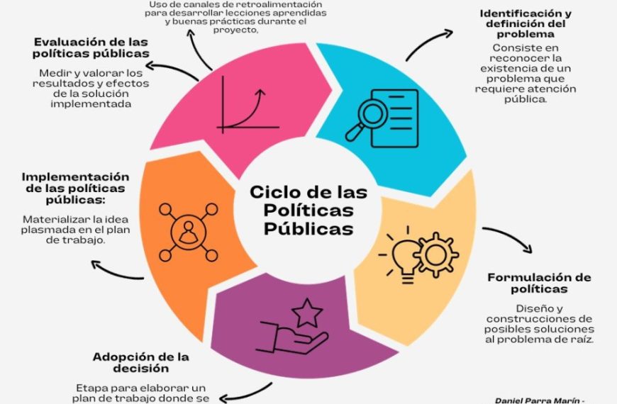 Preocupaciones de inversión: ¿Cómo afectan los máximos históricos?