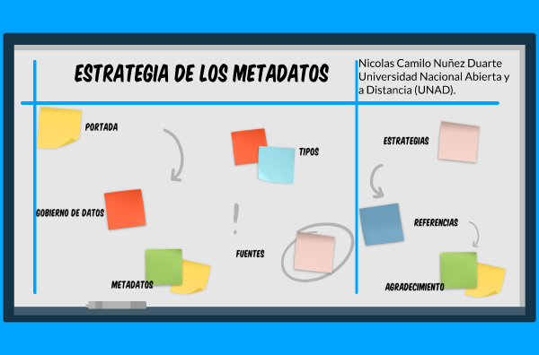 Metadatos en Marketing por IA: La Clave para el Éxito Oculto