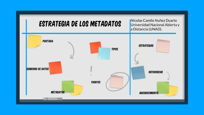 Metadatos en Marketing por IA: La Clave para el Éxito Oculto