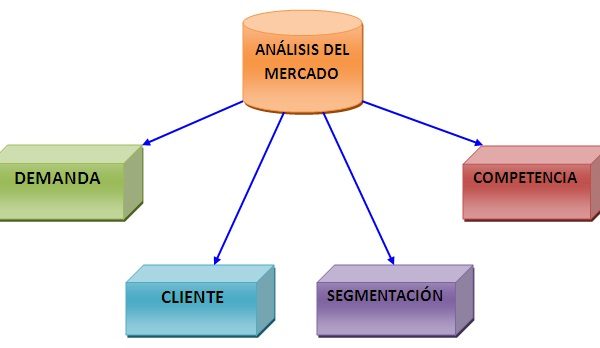 Operaciones de Marketing: ¿Por qué tu estrategia está fallando?