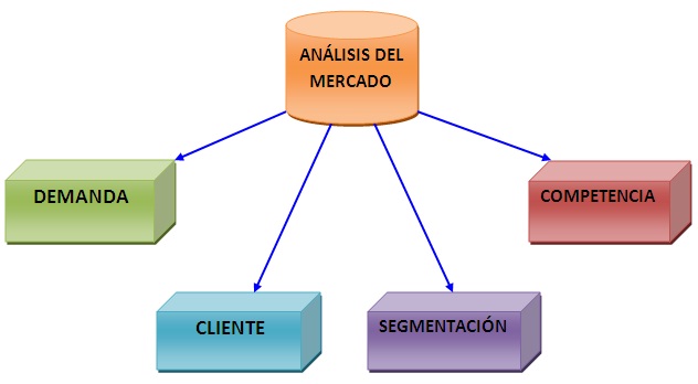 Operaciones de Marketing: ¿Por qué tu estrategia está fallando?