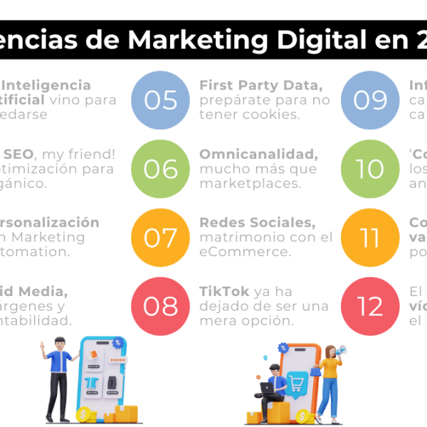 Estrategias de Marketing Digital que Transforman tu Negocio en 2023