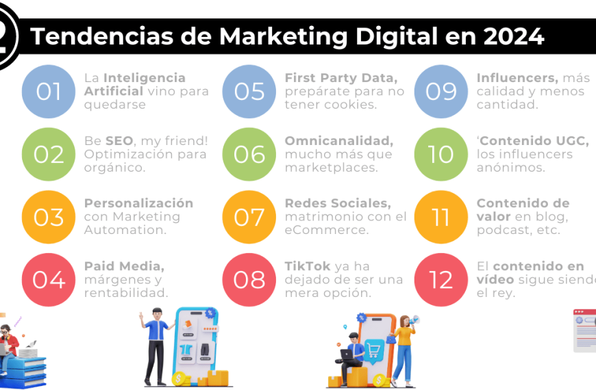 Estrategias de Marketing Digital que Transforman tu Negocio en 2023