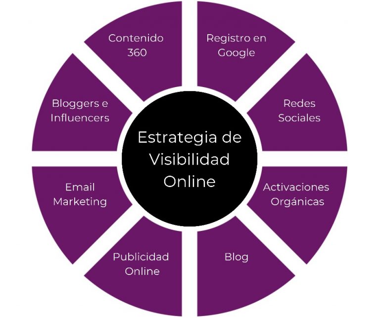 Visibilidad de marketing B2B: ¿Cómo superar a la competencia?