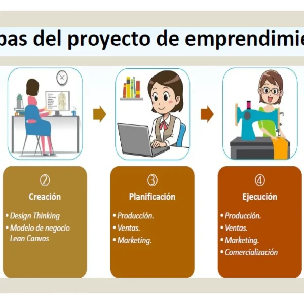 La Inspiradora Historia de Ana Hernández, Emprendedora