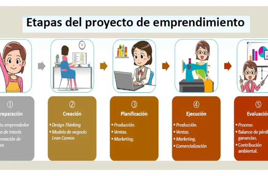 La Inspiradora Historia de Ana Hernández, Emprendedora