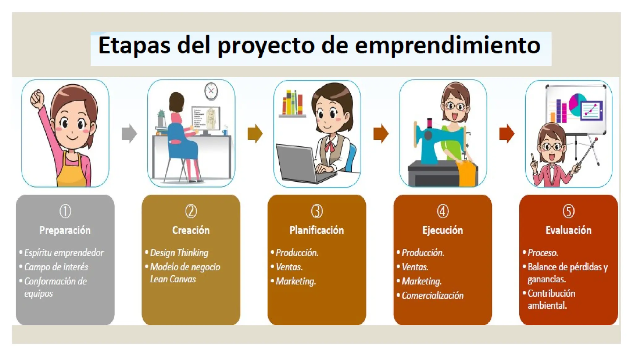 La Inspiradora Historia de Ana Hernández, Emprendedora