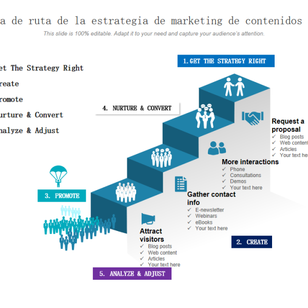 Visibilidad en Marketing B2B: ¿Está Alcanzando a Sus Clientes con IA?