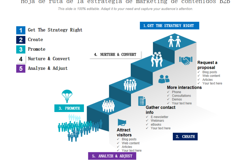 Visibilidad en Marketing B2B: ¿Está Alcanzando a Sus Clientes con IA?