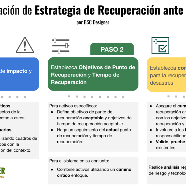 Visibilidad de marketing: ¿Está su estrategia en peligro en 2026?